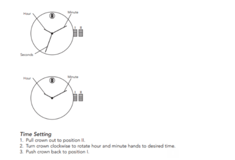 Watch Time Setting Instructions  The diagram shows a watch face with labeled hands:  The short hand indicates the hour  The long hand indicates the minute  The thin hand indicates the seconds  Two illustrations demonstrate adjusting the time using the crown (the small knob on the side of the watch).  Steps to Set the Time:  Pull the crown out to position II (fully extended).  Turn the crown clockwise to adjust the hour and minute hands to the desired time.  Push the crown back in to position I (original position).